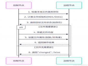 【自动化运维神器Ansible】Ansible常用模块之Copy模块详解