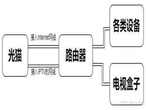 在OpenWrt上使用udpxy同时实现在机顶盒和Potplayer等直播流软件观看IPTV直播的方法_openwrt iptv