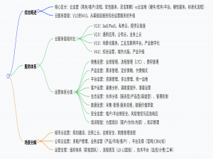 云计算运营服务体系框架、应用体系、应用场景方案_云计算私有云运营管理体系