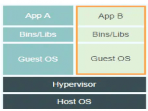 从零开始的云计算生活——第三十八天，避坑落井，Docker容器模块