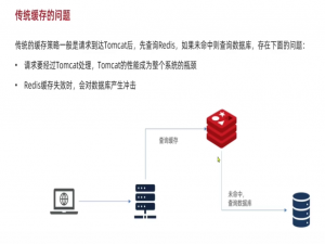 多级缓存(亿级流量缓存)
