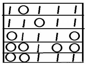 深度优先算法 DFS总结(算法详解+模板+例题)_dfs算法
