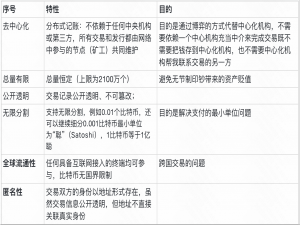 【万字长文】比特币分析报告(2025-7月)_比特币技术分析