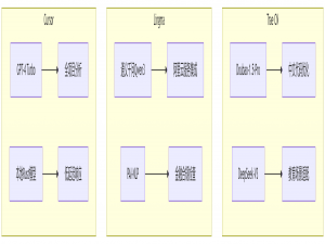 Trae CN、Lingma IDE、Cursor 三种AI开发IDE深度对比