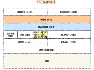 【计算机网络 篇】TCP基本认识和TCP三次握手相关问题