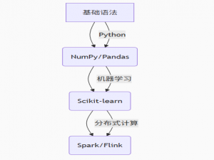 数学专业科技行业转型发展指南