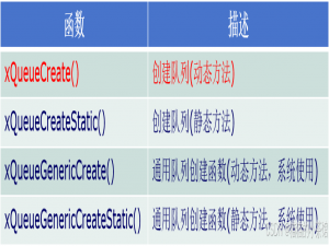 【STM32】FreeRTOS 消息队列（五）