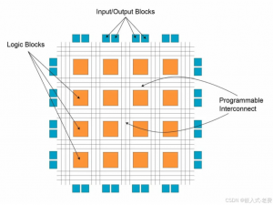 再谈fpga开发（fpga开发的几个特点）