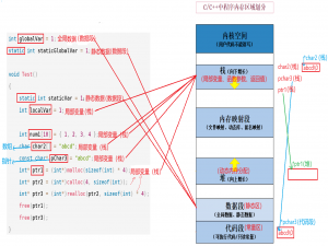 【C++】5. 内存管理