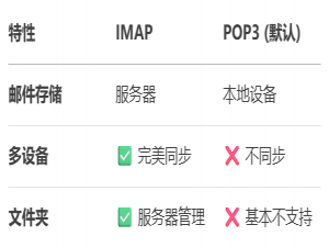 计算机网络基础(二) --- TCP/IP网络结构(应用层)_tcpip0::192.168.100.80::2003::socket