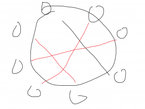 【学习】Codeforces Global Round 15 C. Maximize the Intersections