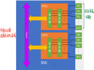 【STM32】GPIO（上）_stm32的gpio电路