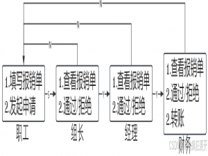 Java研学-Activiti7工作流(一)_java 工作流