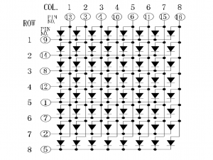 STM32的16X16点阵屏设计(附Proteus仿真文件)_16*16led点阵显示屏设计