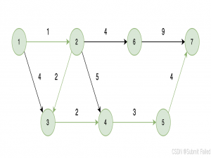 图论：Dijkstra算法