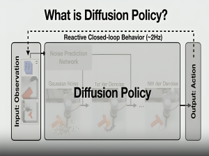 Diffusion Policy——斯坦福UMI所用的动作预测算法：基于扩散模型的扩散策略(从原理到其编码实现)