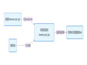 面试场景题-在线教育平台 Kafka 消息系统的问题剖析与应对策略_kafka消息传输遇到的问题