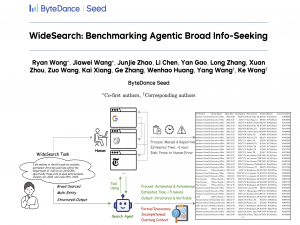论文阅读：arixv 2025 WideSearch: Benchmarking Agentic Broad Info-Seeking