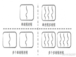 JAVA SE 多线程(上)