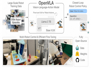 OpenVLA: 论文阅读 -- 开源视觉-语言-行动模型