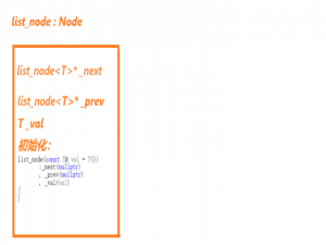 C++ : list的模拟