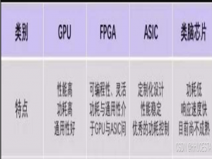 FPGA开发全流程详解：从设计到烧录的终极指南