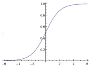 逻辑回归：从线性回归到分类决策的演化