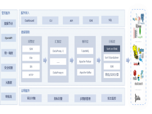Apache InLong：构建10万亿级数据管道的全场景集成框架