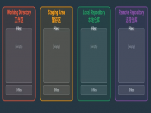掌握Git：从核心基础到Claude Code高效集成_claude code git .tree