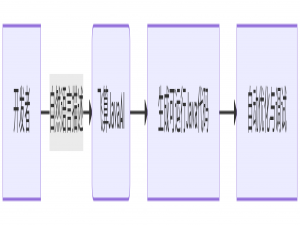 【JAVA】告别996！飞算JavaAI：智能生成代码，开发效率飙升新利器【JAVA实战体验】_飞算 javaai