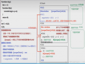 【闭包】前端的“保护神”——闭包详解+底层原理