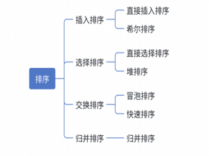 七大排序算法深度解析：从原理到代码实现_基本排序算法的原理csdn