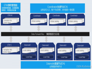 在 CentOS 7 上搭建 OpenTenBase 集群：从源码到生产环境的全流程指南
