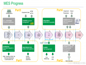 低代码赋能全球电机行业领导者，开启数字化转型新篇章