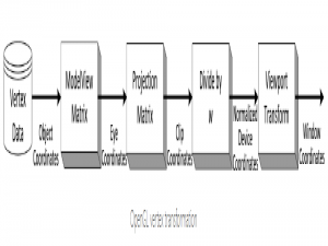[万字长文]3DGS中forward过程的公式推导及代码分析_3d gs 公式推导