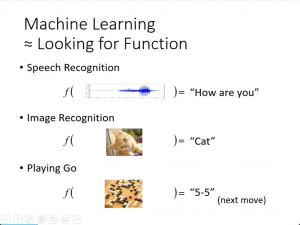 嵌入式学习-（李宏毅）机器学习（1）-day28