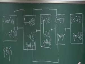 学习笔记《区块链技术与应用》第二天 共识机制