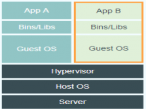 【Docker】Docker的初步认识以及Ubuntu下的Docker环境安装、配置