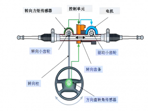 电动汽车转向系统及其工作原理