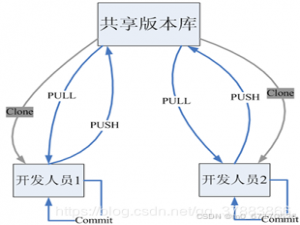 git泄露（一篇文章就够了）
