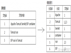 ElasticSearch基础数据查询和管理详解