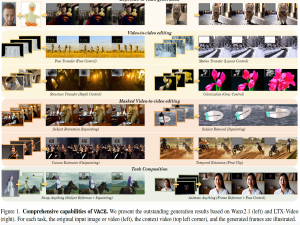 论文阅读VACE: All-in-One Video Creation and Editing
