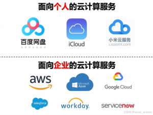 【云计算】什么是云计算服务|为什么出现了云计算|云计算的服务模式_云计算和本地部署的比例