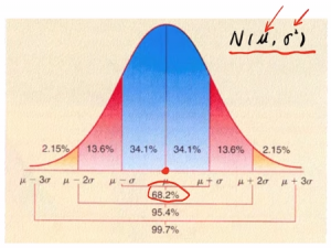 切比雪夫不等式的理解以及推导【超详细笔记】