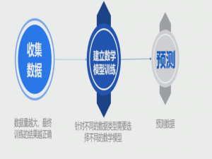 机器学习算法系列专栏：K近邻（KNN）算法（初学者）