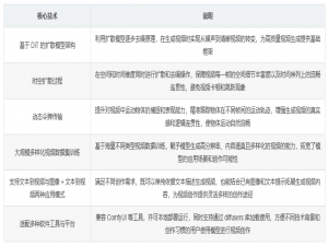 文生视频模型速读：LTX-Video