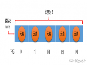 Java基础(六)：数组全面解析_java 数组有哪些