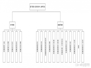 基于微信小程序的老年人康养系统的设计与实现