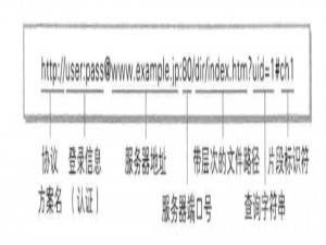 Linux之网络部分-应用层协议 HTTP
