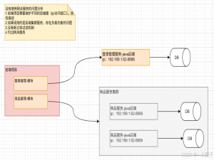 SpringCloud Gateway_spring-cloud-starter-gateway-server-webflux